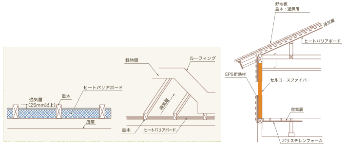 特徴-3　優れた施工性で低コストを実現