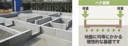 グリーンライフ兵庫の基礎仕様 ベタ基礎