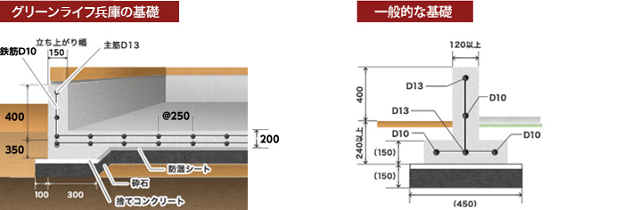 基礎断熱工法