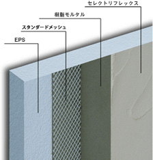外断熱材：ネオポールは外壁塗り下地と断熱材を一体化した外断熱パネルです