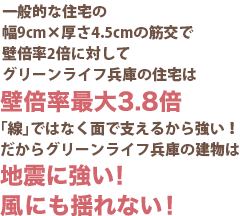 もし地震や風によって外から力が加わっても大丈夫