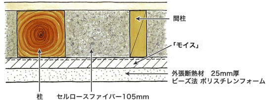 壁の断面図