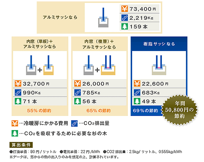 冷暖房にかかる費用