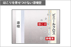 ほこりを寄せ付けない漆喰壁